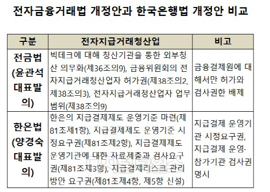 (자료: 윤관석 의원실, 양경숙 의원실)